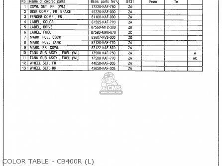 Honda CB400F CB1 1989 (K) USA parts lists and schematics