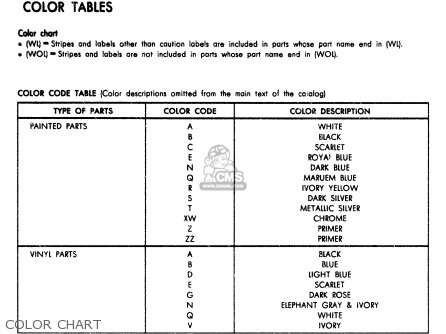 Honda CB450K0 BLACK BOMBER 1965 USA parts lists and schematics