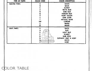 Honda CB450K5 1972 USA parts lists and schematics