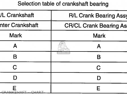 CRANKSHAFT - CHART