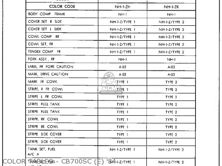 Honda CB700SC NIGHTHAWK S 1984 (E) USA parts lists and schematics