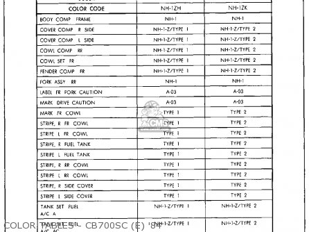 Honda CB700SC NIGHTHAWK S 1986 (G) USA parts lists and schematics