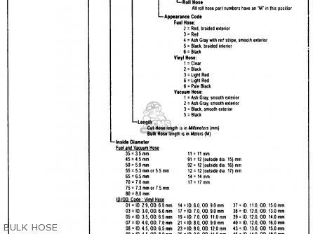 Honda CB750F 750 SUPER SPORT 1981 (B) USA parts lists and schematics