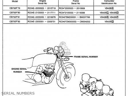 Honda CB750F 750 SUPER SPORT 1981 (B) USA parts lists and schematics