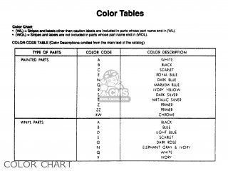 COLOR CHART