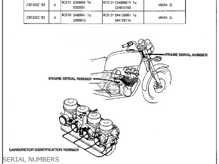 Honda CB750SC NIGHTHAWK 750 1983 (D) USA parts lists and schematics