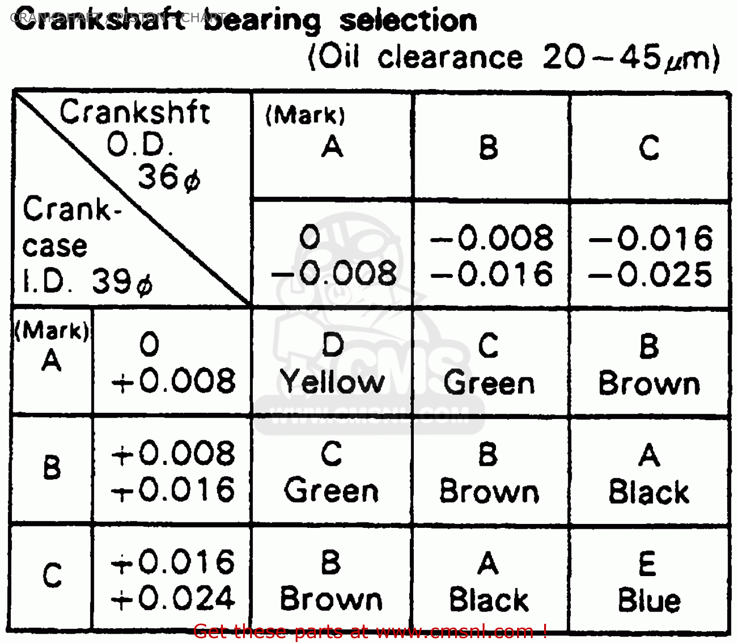 Honda CB900C 900 CUSTOM 1980 (A) USA parts lists and schematics