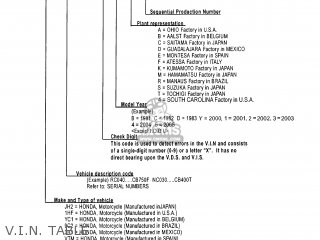 Honda CB900F 2002 (2) CALIFORNIA parts lists and schematics