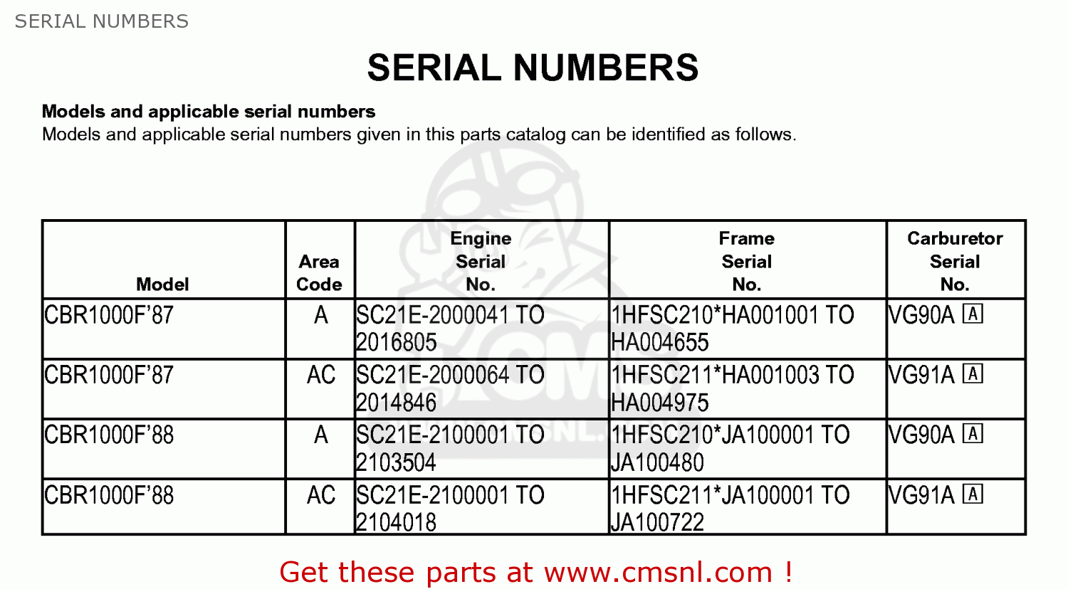 Joseph Manton Serial Numbers Joseph Manton Serial Numbers
