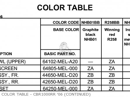 2006 honda cbr1000rr parts