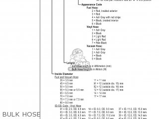 BULK HOSE - CBR1100XX SUPERBLACKBIRD 1997 (V) USA CALIFORNIA