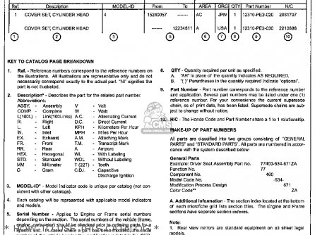 Honda CBR600F HURRICANE 1987 (H) USA parts lists and schematics