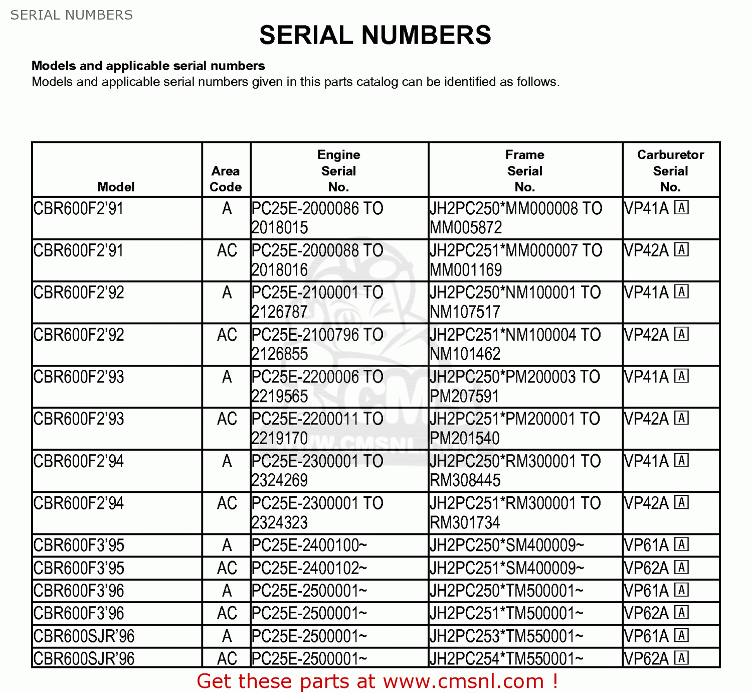 brp serial number