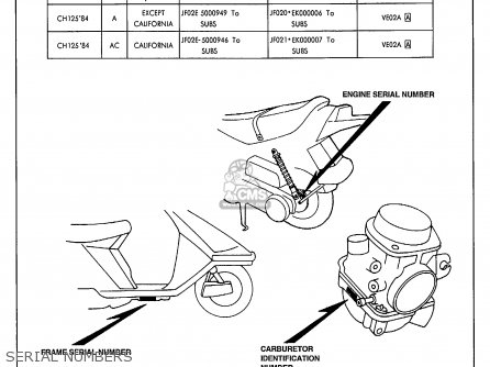 Honda CH125 ELITE 125 1984 (E) USA parts lists and schematics