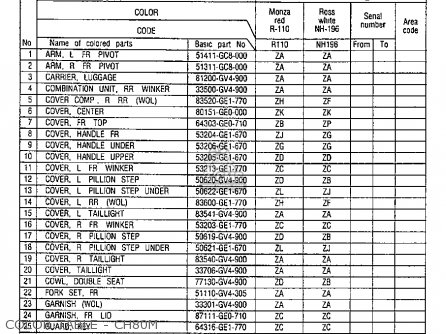 Honda CH80 ELITE 80 1986 (G) USA parts lists and schematics