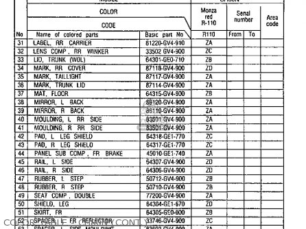 Honda CH80 ELITE 80 1986 (G) USA parts lists and schematics