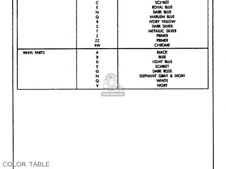Honda CJ360T 1976 USA parts lists and schematics Honda CJ360T 1976 USA parts lists and schematics