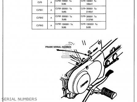Wiring Diagram Honda Cl70 / Honda Motorcycle Manuals 1950 To 1980 - You