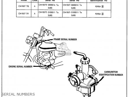 Honda CM185T TWINSTAR 1979 (Z) USA parts lists and schematics