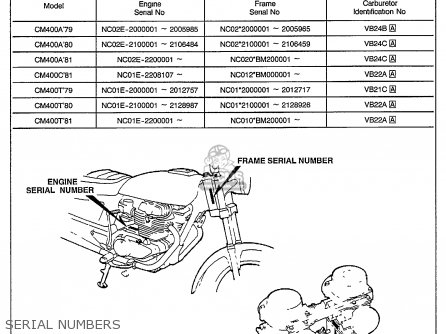 Honda CM400A HONDAMATIC 1980 (A) USA parts lists and schematics