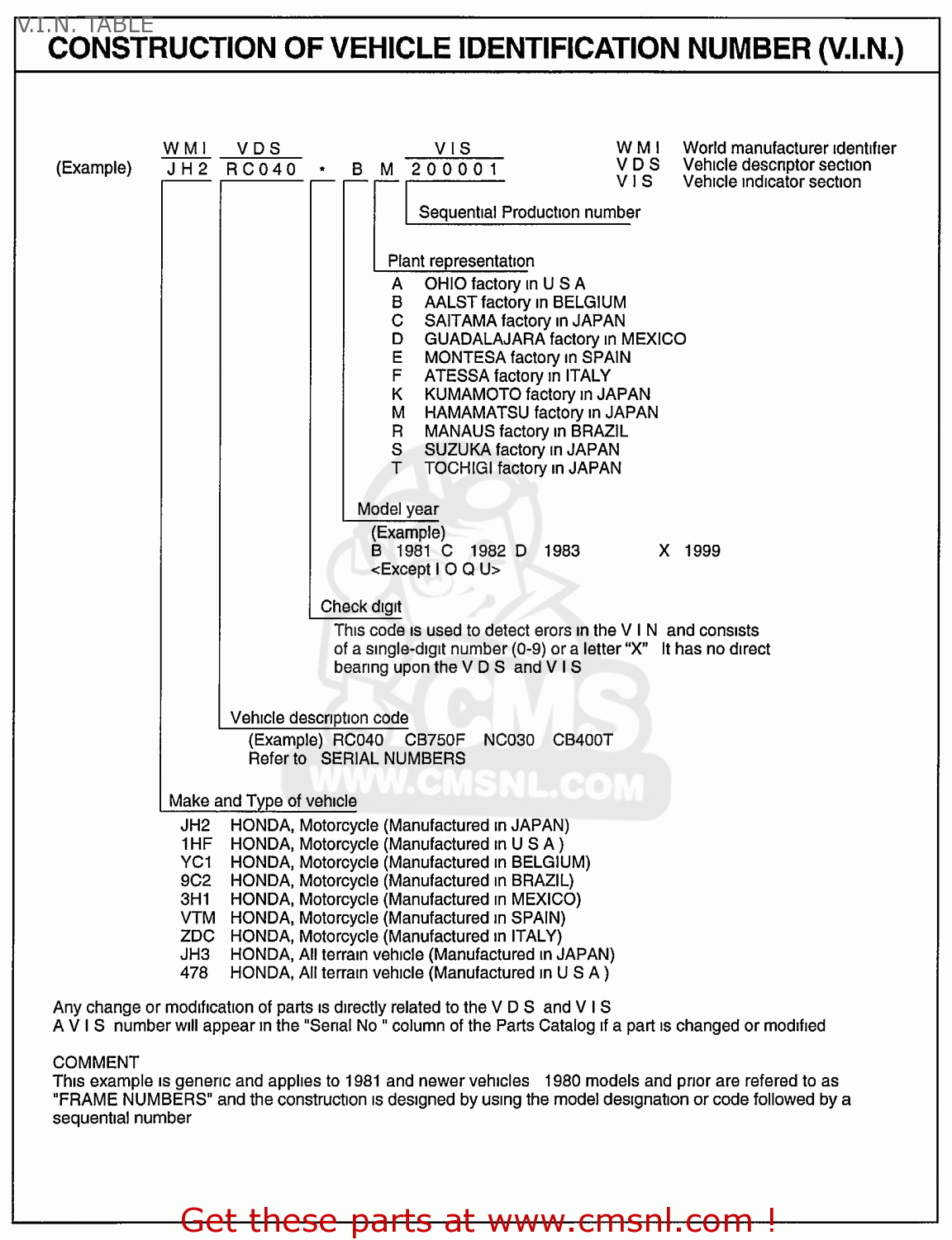 Honda CM91 1966 USA V.I.N. TABLE - buy V.I.N. TABLE spares online