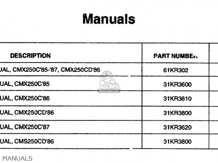 Honda CMX250C REBEL 1986 (G) USA CALIFORNIA parts lists and schematics