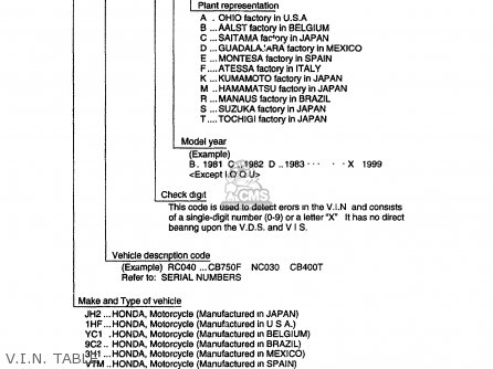 Honda CMX250C REBEL 1986 (G) USA CALIFORNIA parts lists and schematics