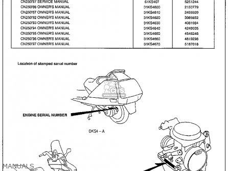 Honda CN250 HELIX 1995 (S) USA parts lists and schematics