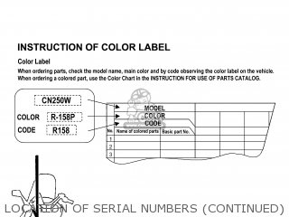 Honda CN250 HELIX 2000 (Y) USA Parts Lists And Schematics