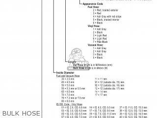 BULK HOSE - CR125R 2005 (5) USA