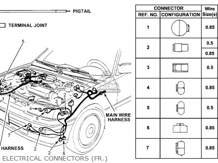 Honda CRX 1991 (M) 2DR SI (KA,KL) parts lists and schematics