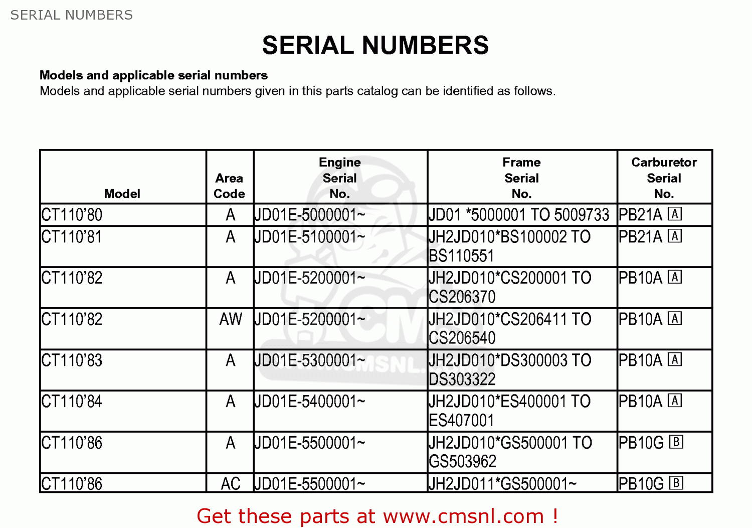 Honda CT110 TRAIL 1983 (D) USA SERIAL NUMBERS - buy SERIAL NUMBERS ...