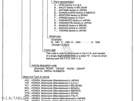 Honda CT90 TRAIL 1971 K3 USA parts lists and schematics