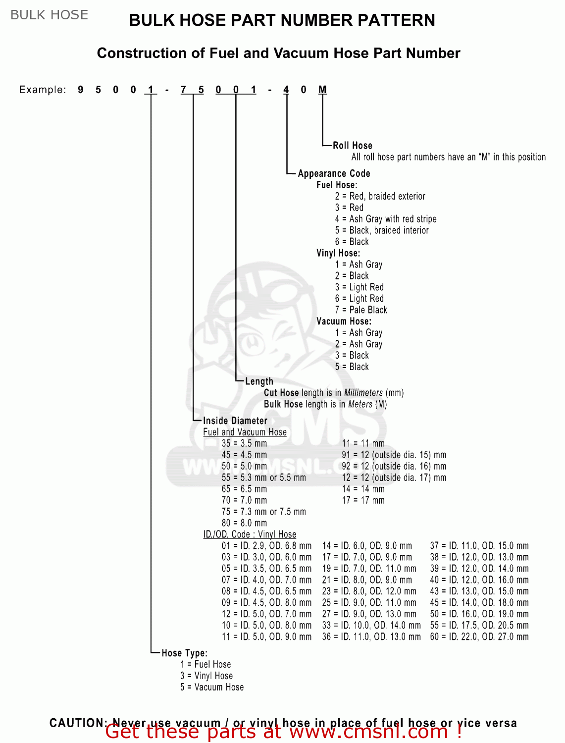 Honda CX500 1979 (Z) USA BULK HOSE buy BULK HOSE spares online