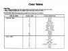 Honda CX500 1979 Z USA COLOR CHART