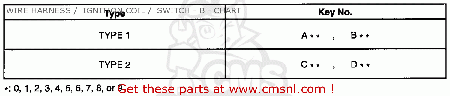 Honda FL350R ODYSSEY 350 1985 (F) USA WIRE HARNESS / IGNITION COIL