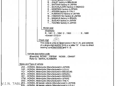 Honda FT500 ASCOT 1982 (C) USA parts lists and schematics