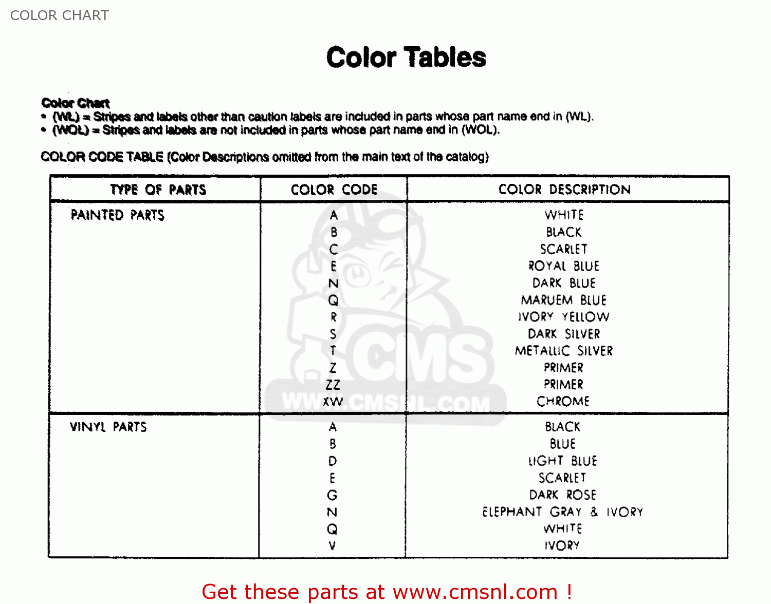Honda Goldwing Color Chart