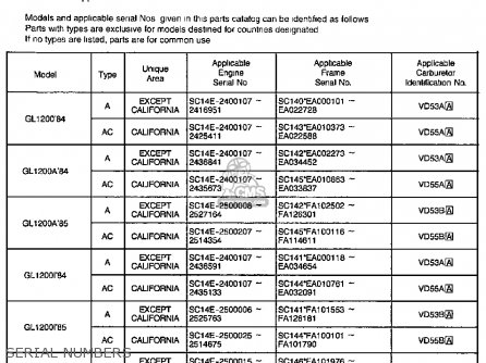 Honda GL1200 GOLDWING 1984 (E) USA CALIFORNIA parts lists and schematics