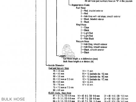 BULK HOSE - GL1200I GOLDWING INTERSTATE 1985 (F) USA CALIFORNIA