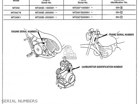 HONDA ELSINORE MT250 パーツリスト mt250-elsinore-1975-k1-