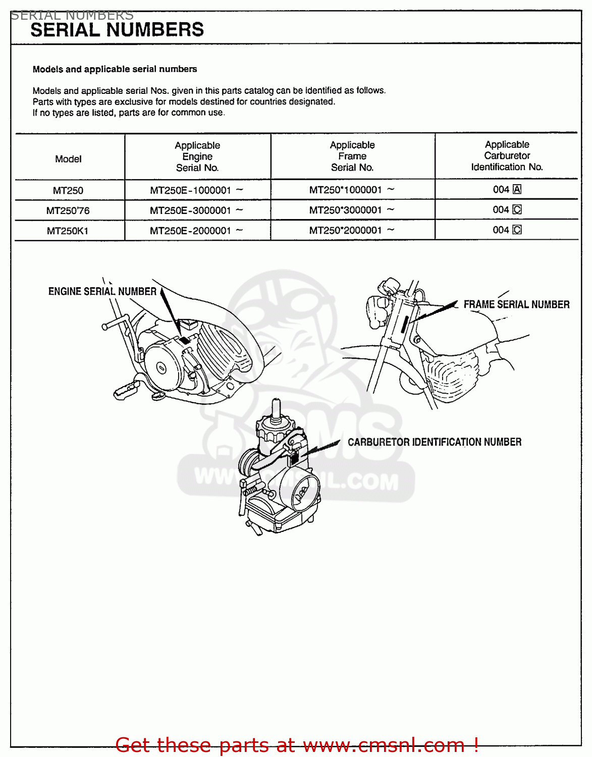 HONDA ELSINORE MT250 パーツリスト