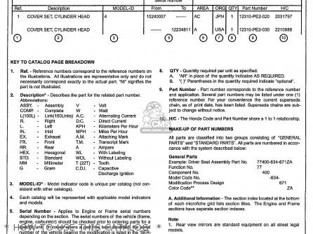 Honda Nc50 Express 1977 Usa Parts Lists And Schematics