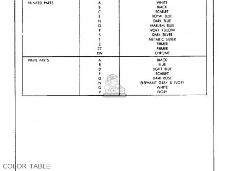 Honda NC50 EXPRESS 1979 (Z) USA parts lists and schematics