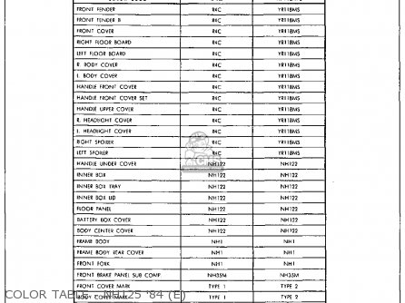 Honda NH125 AERO 125 1984 (E) USA parts lists and schematics