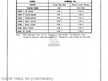 Honda NH80MD AERO 80 1984 (E) USA parts lists and schematics