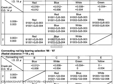 Honda NQ50 SPREE 1986 (G) USA parts lists and schematics