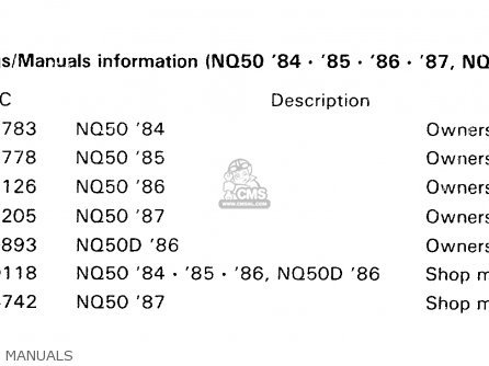 Honda NQ50 SPREE 1986 (G) USA parts lists and schematics