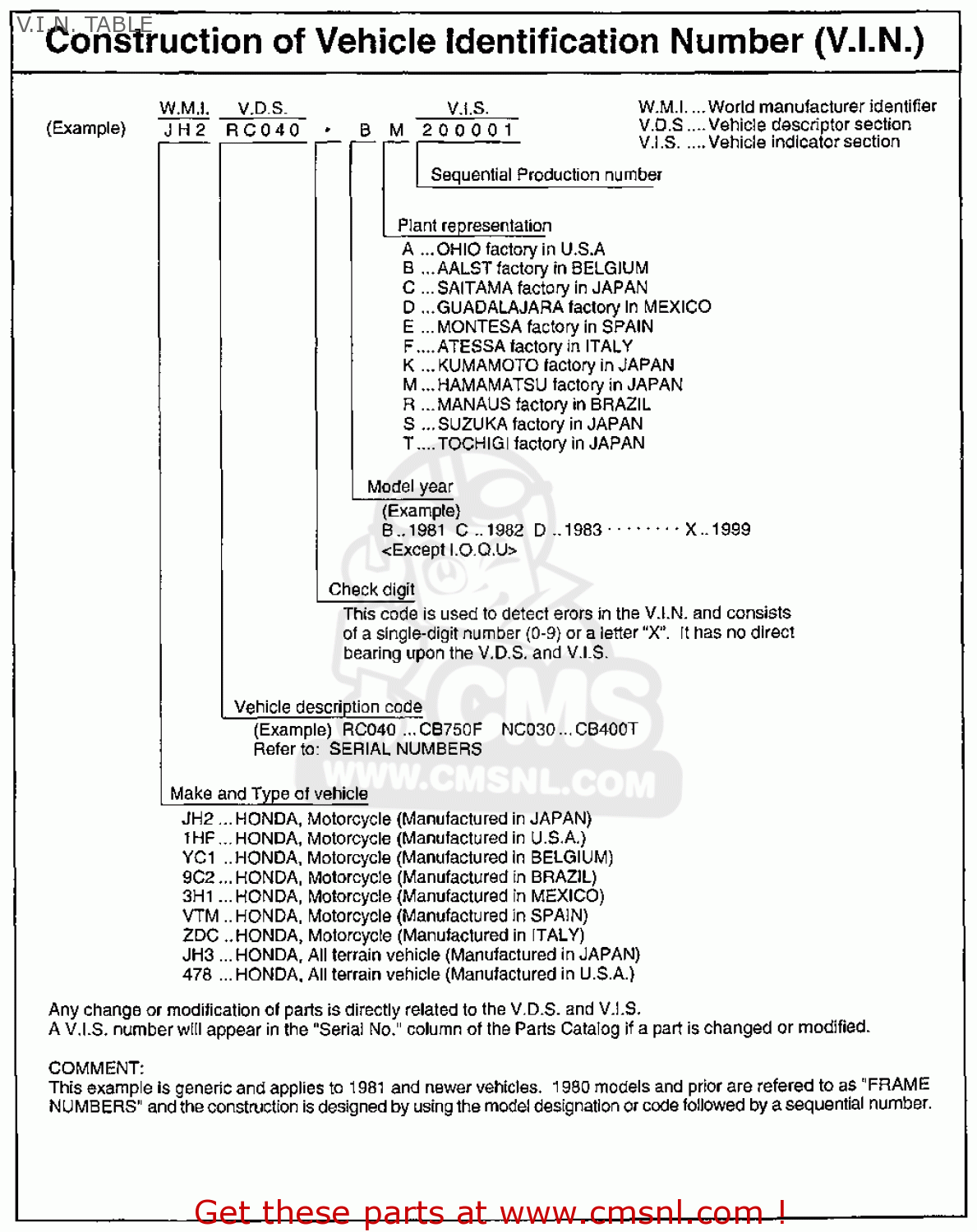 NQ50 SPREE 1986 (G) USA V.I.N. TABLE - buy V.I.N. TABLE spares