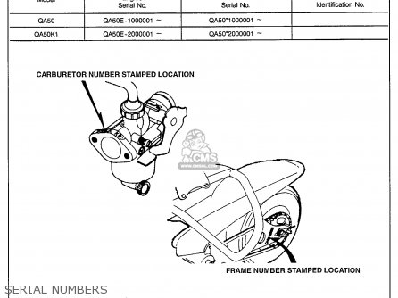 Honda QA50 1973 K1 USA parts lists and schematics